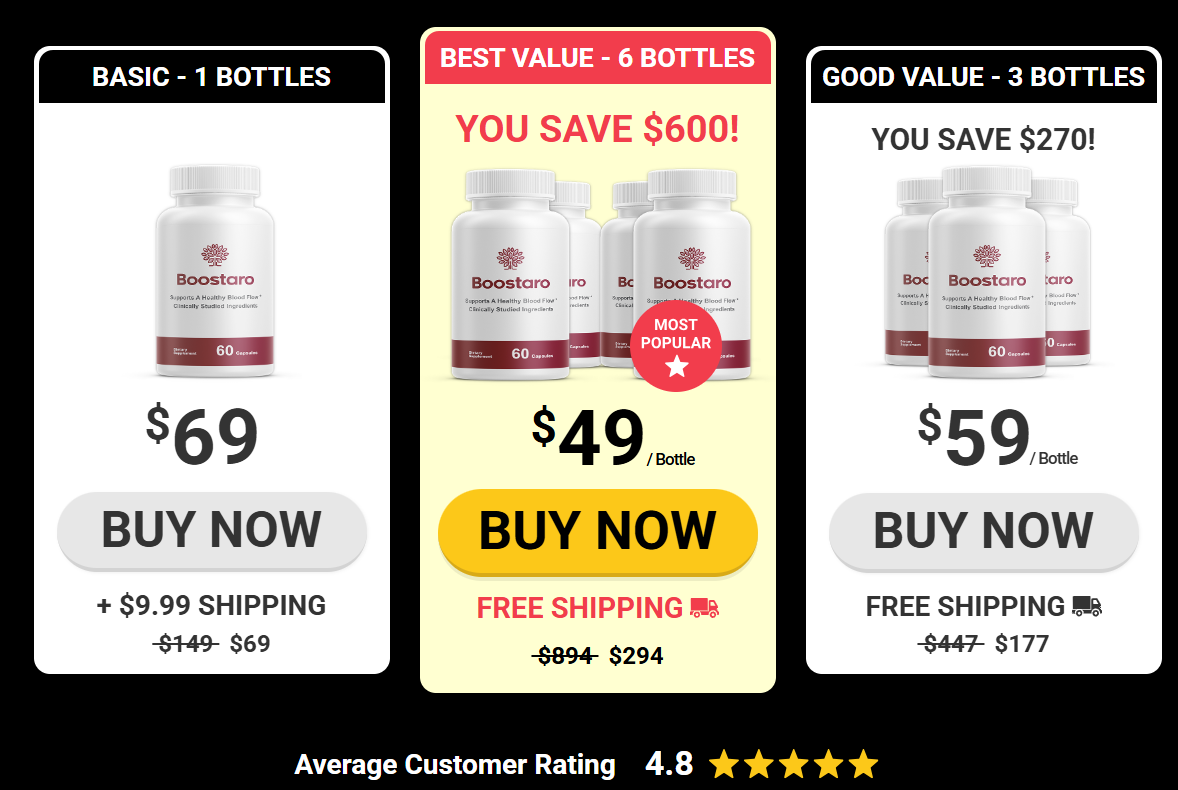 Exclusive Boostaro Discount Package